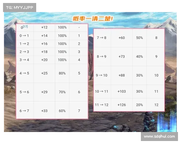地下城与勇士强化成功率提升策略与实用技巧全面解析 地下城与勇士强化成功率提升策略与实用技巧全面解析