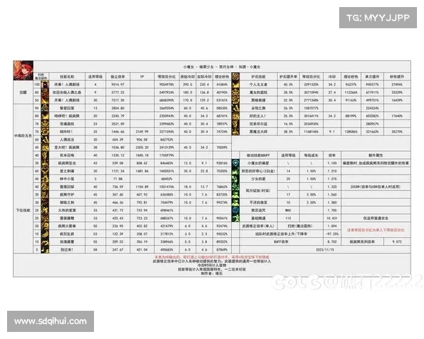 DNF力驱最强技能搭配全解析打造兼具爆发输出与极致生存的终极方案 DNF力驱最强技能搭配全解析打造兼具爆发输出与极致生存的终极方案