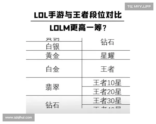提升英雄联盟段位奖励机制解析与玩家成长激励分析